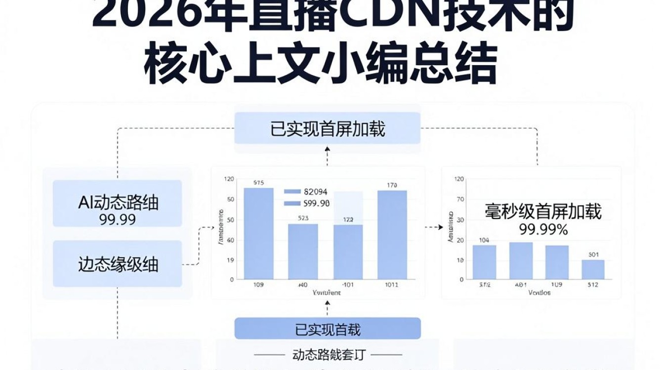 直播cdn技术 直播cdn技术
