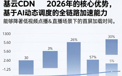 易云cdn好用吗，易云cdn