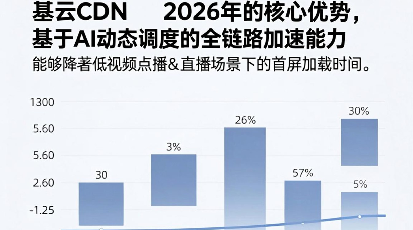 易云cdn 易云cdn