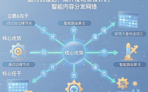 什么是dslb.cdn，cdn加速服务是什么
