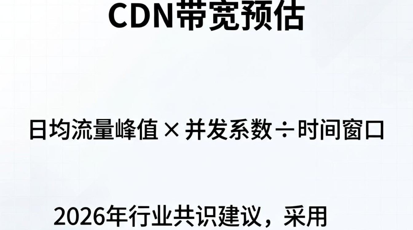 cdn带宽预估 cdn带宽预估