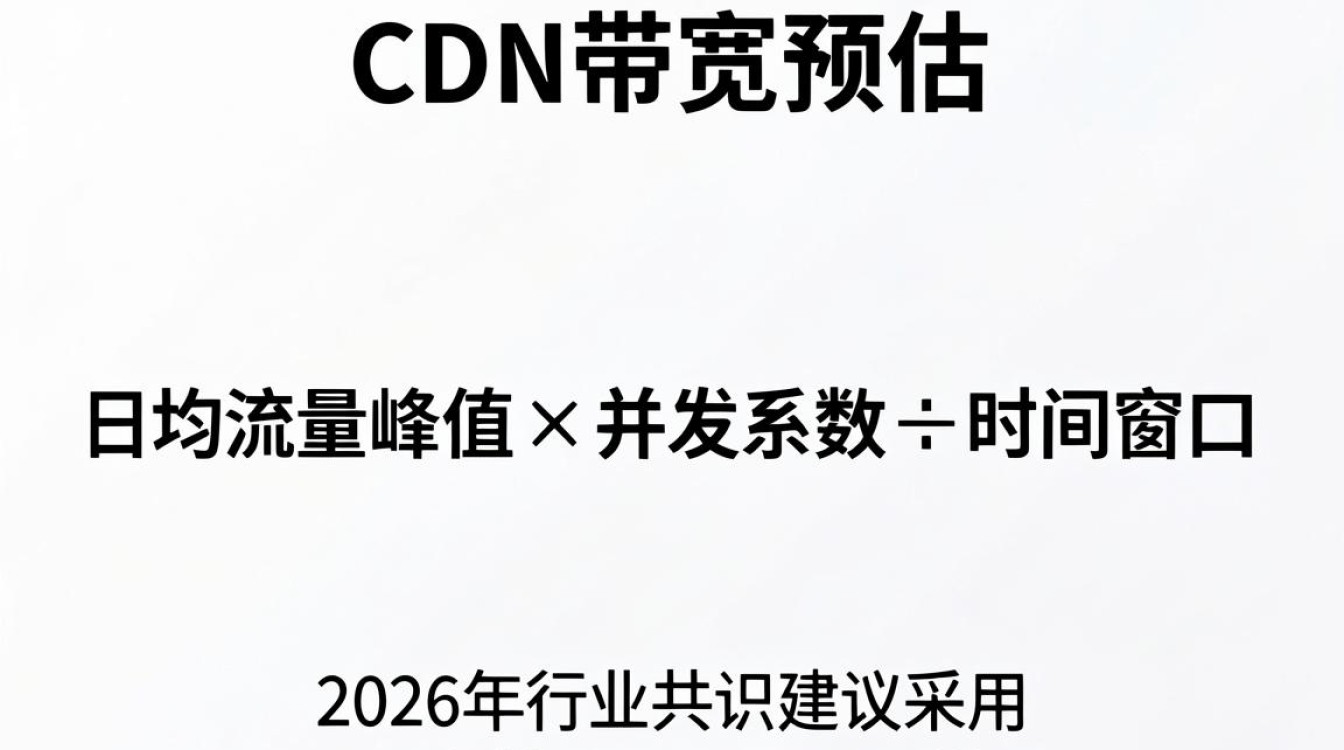 cdn带宽预估 cdn带宽预估