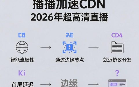 直播加速cdn，直播加速cdn是什么