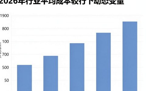 cdn业务成本是多少，cdn费用怎么算