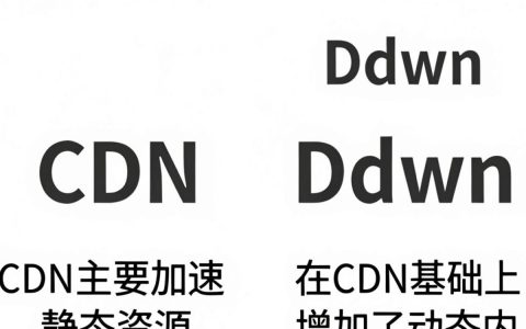 CDN和DCDN的区别是什么，CDN加速