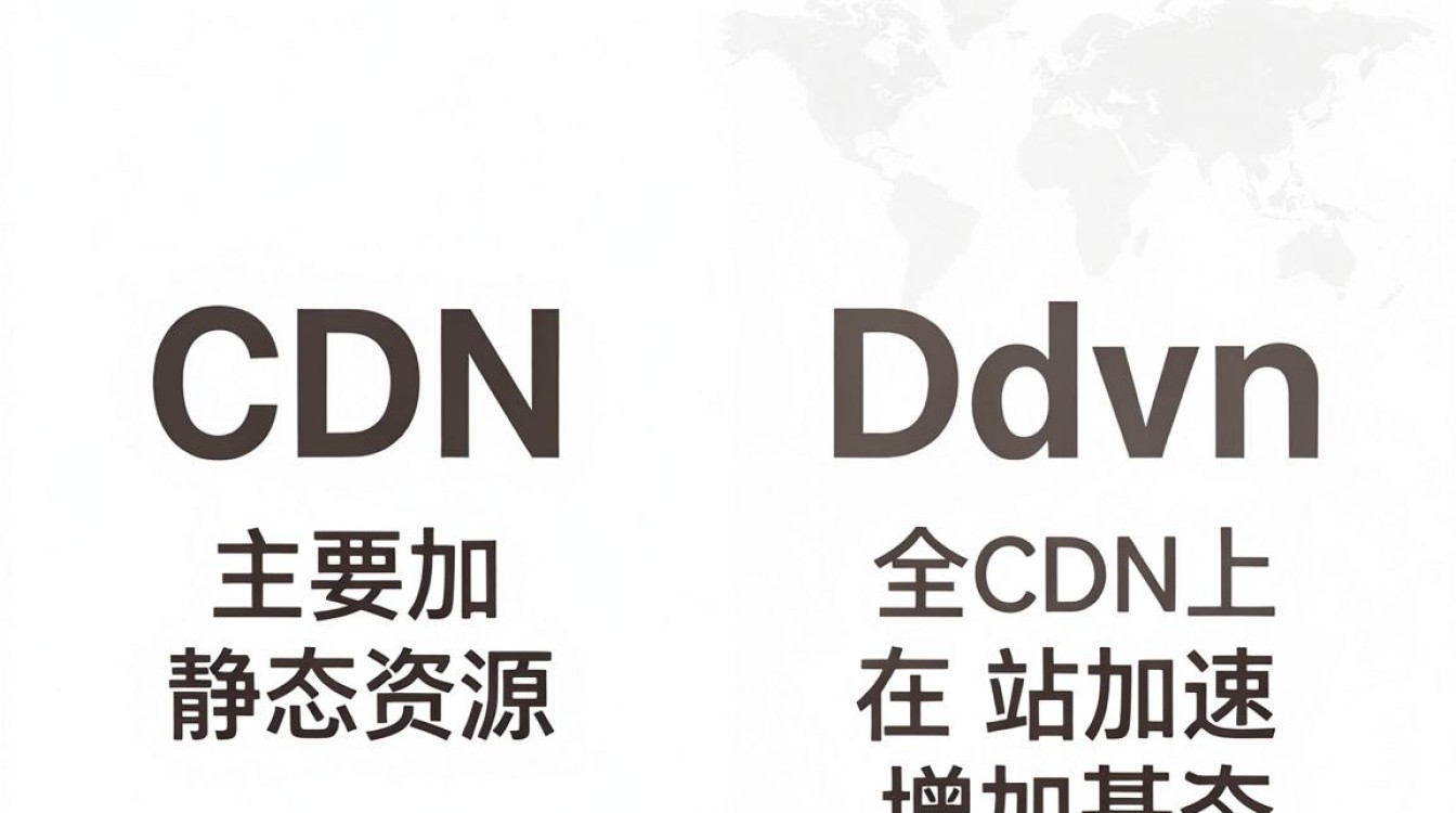 cdn和dcdn