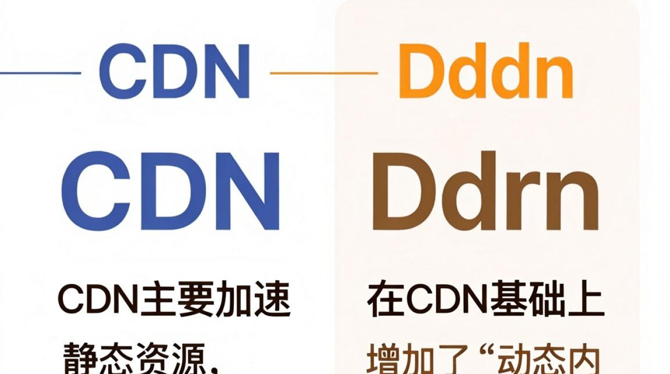 cdn和dcdn