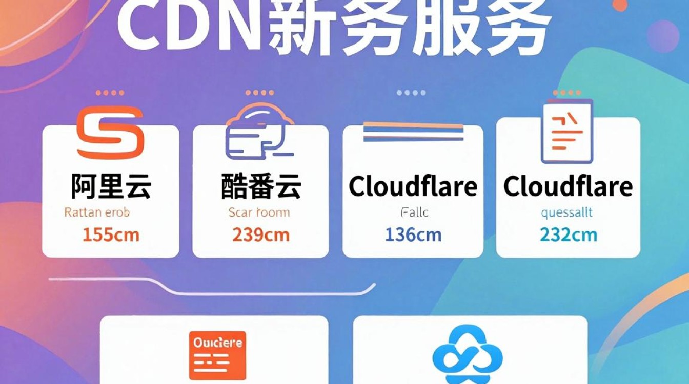 cdn有哪 cdn有哪