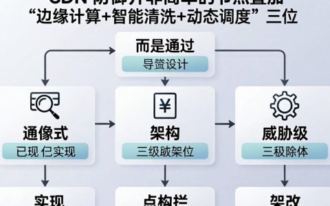 加速cdn防御原理是什么，cdn加速防御