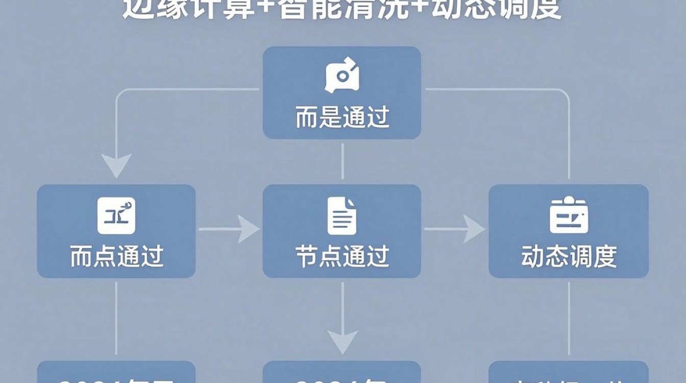 加速cdn防御 加速cdn防御