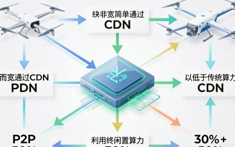 共享宽带cdn是什么？共享宽带cdn加速原理
