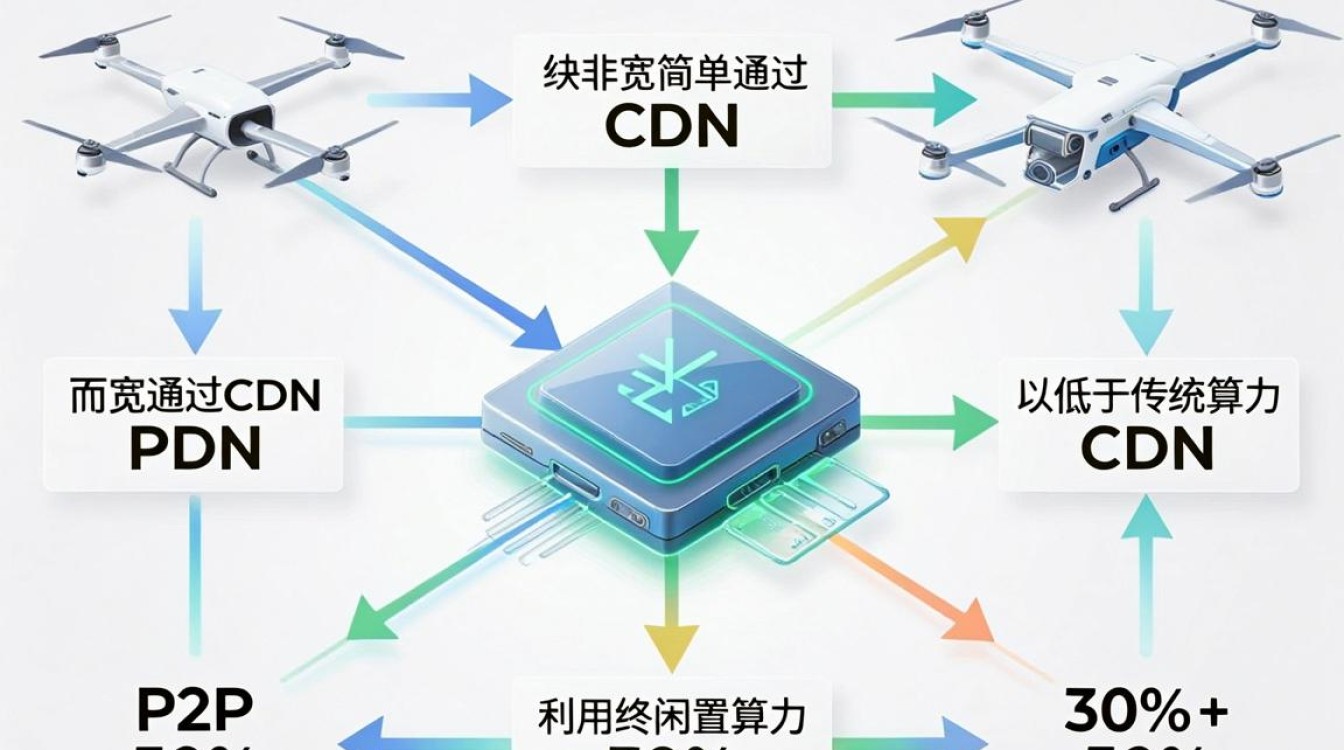 共享宽带cdn 共享宽带cdn