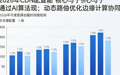 智能CDN配置教程，智能CDN配置