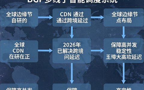 星外CDN是什么，星外CDN加速效果好吗