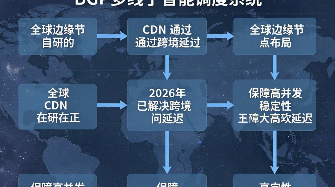星外 cdn 星外 cdn