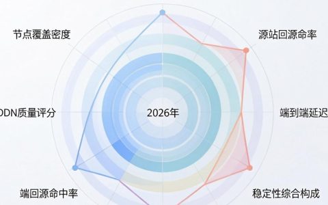 cdn质量评分怎么看，cdn质量评分