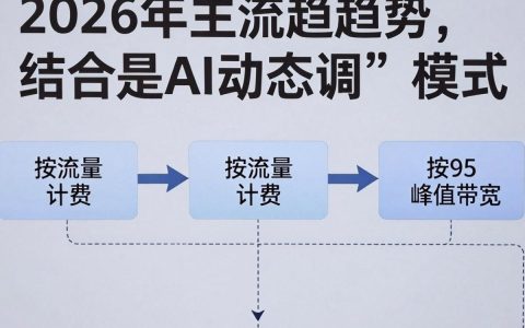 cdn计费方法是什么，cdn计费方式