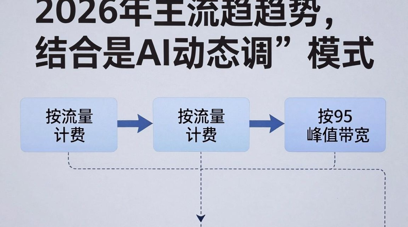 cdn计费方法 cdn计费方法