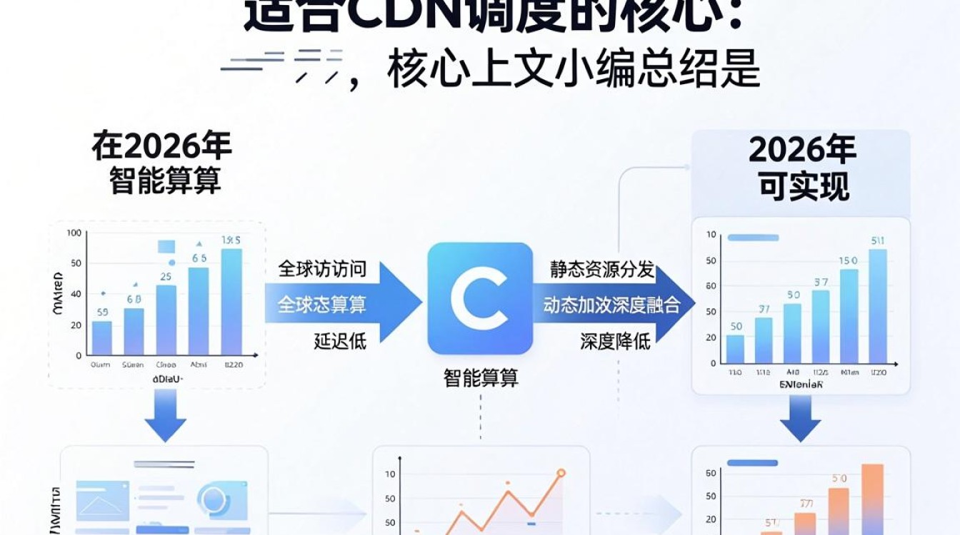 融合 cdn 调度