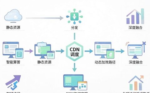 融合cdn调度怎么配置，cdn调度系统