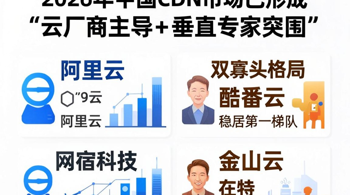 cdn中国排名 cdn中国排名