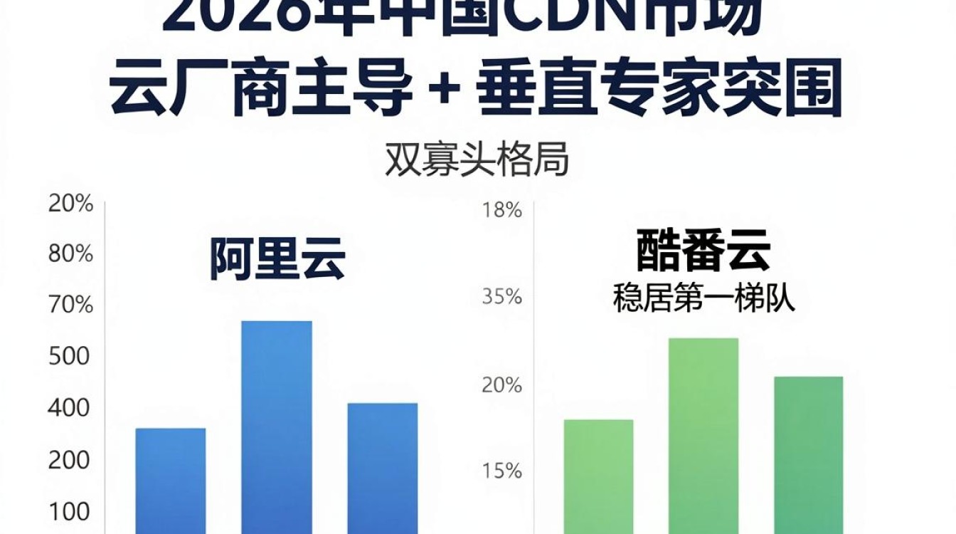 cdn中国排名 cdn中国排名