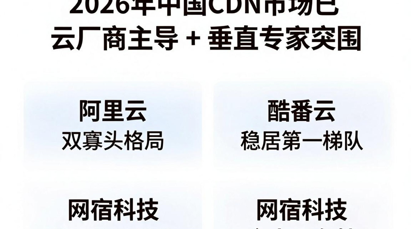 cdn中国排名 cdn中国排名