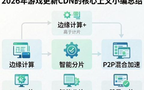 游戏更新 cdn
