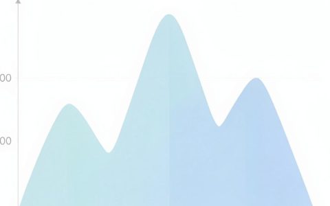 cdn访问热度怎么查？CDN加速访问慢怎么办