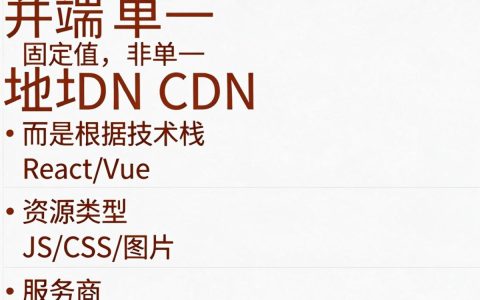 前端cdn地址是什么，前端cdn地址