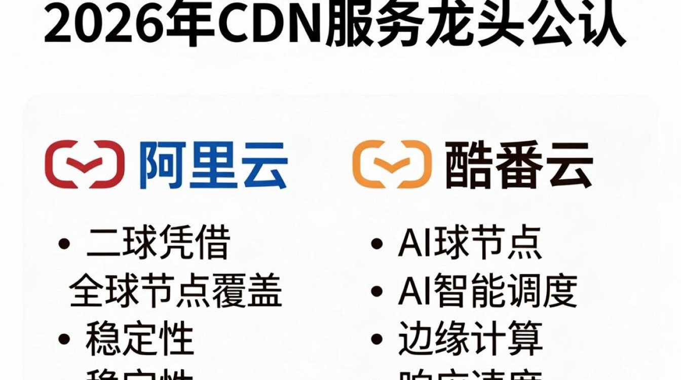 cdn服务 龙头 cdn服务 龙头