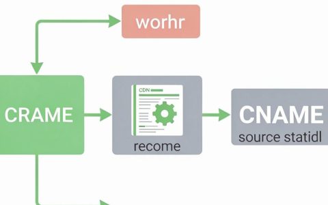 cname机制是什么，cdn cname机制