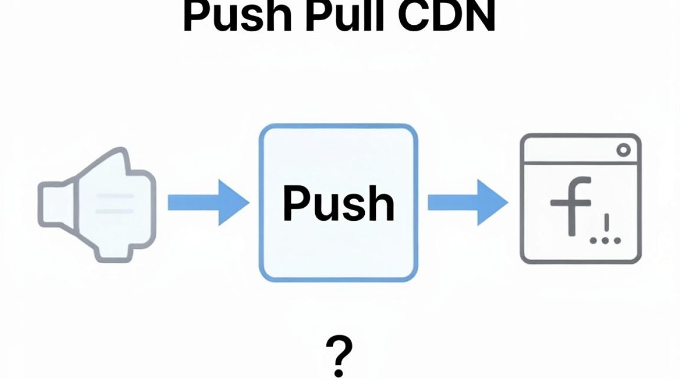 push pull cdn