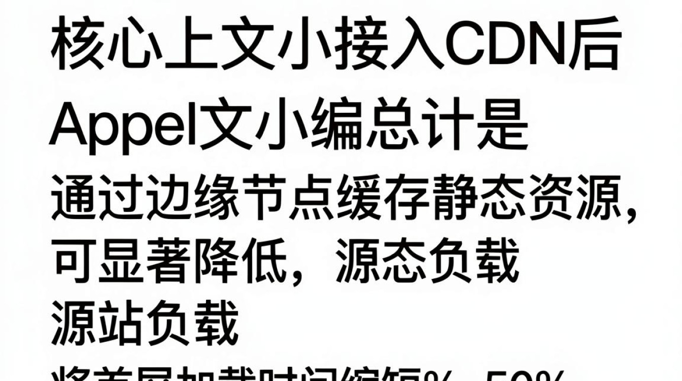 app加了cdn app加了cdn