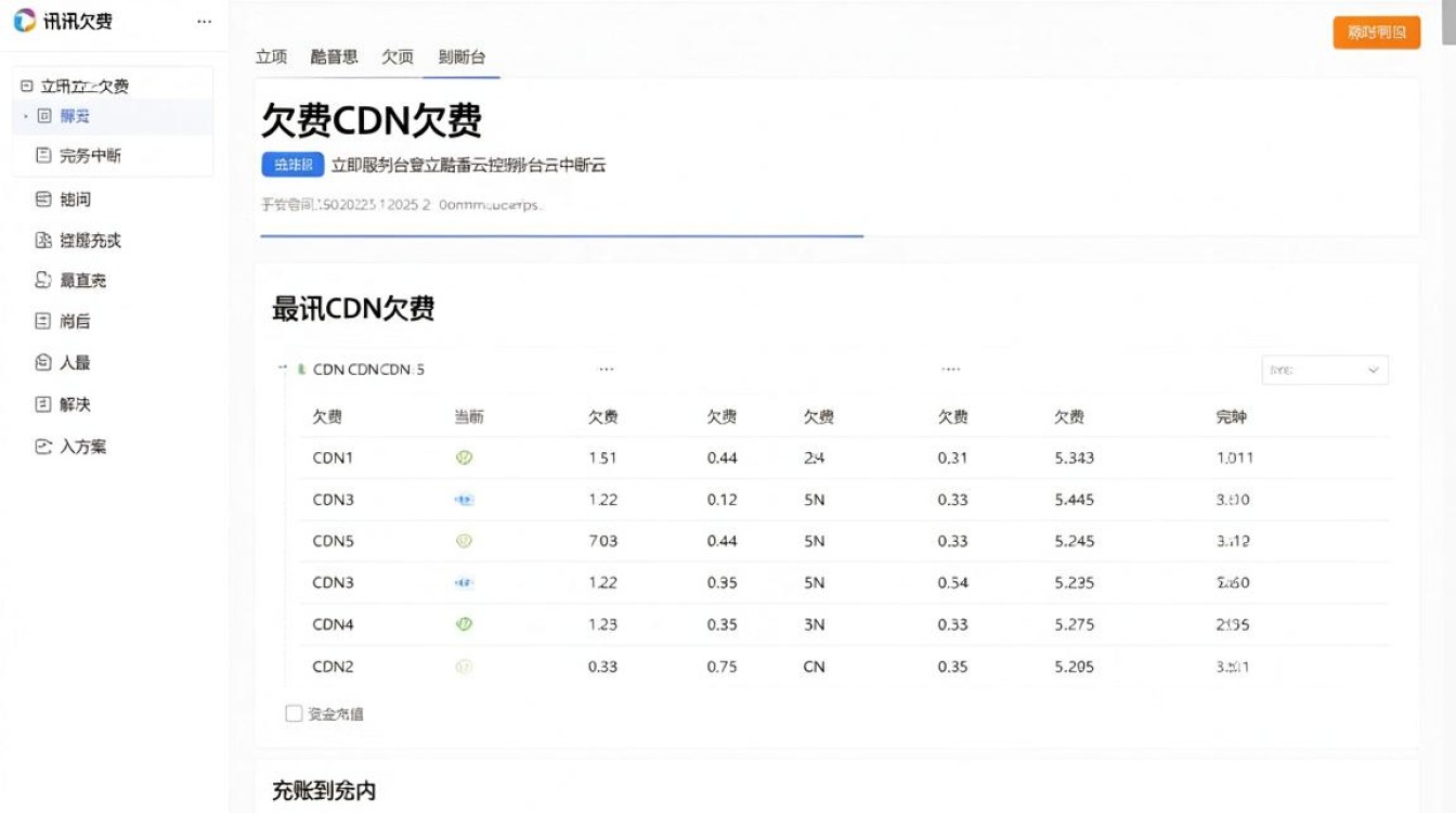 腾讯cdn欠费 腾讯cdn欠费
