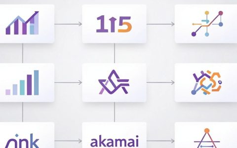 akami-cdn是什么，akami-cdn加速服务怎么用