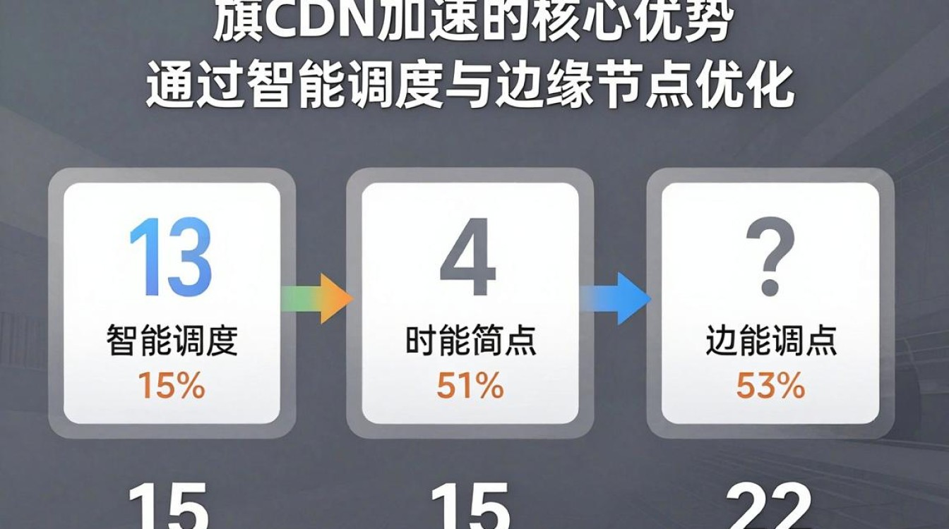 战旗 cdn加速 战旗 cdn加速