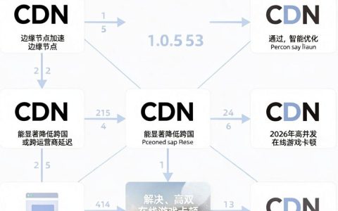 游戏加速CDN是什么，游戏加速CDN怎么选择