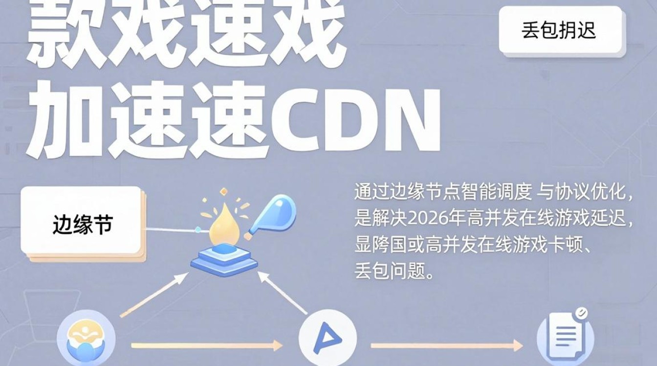 游戏加速cdn 游戏加速cdn