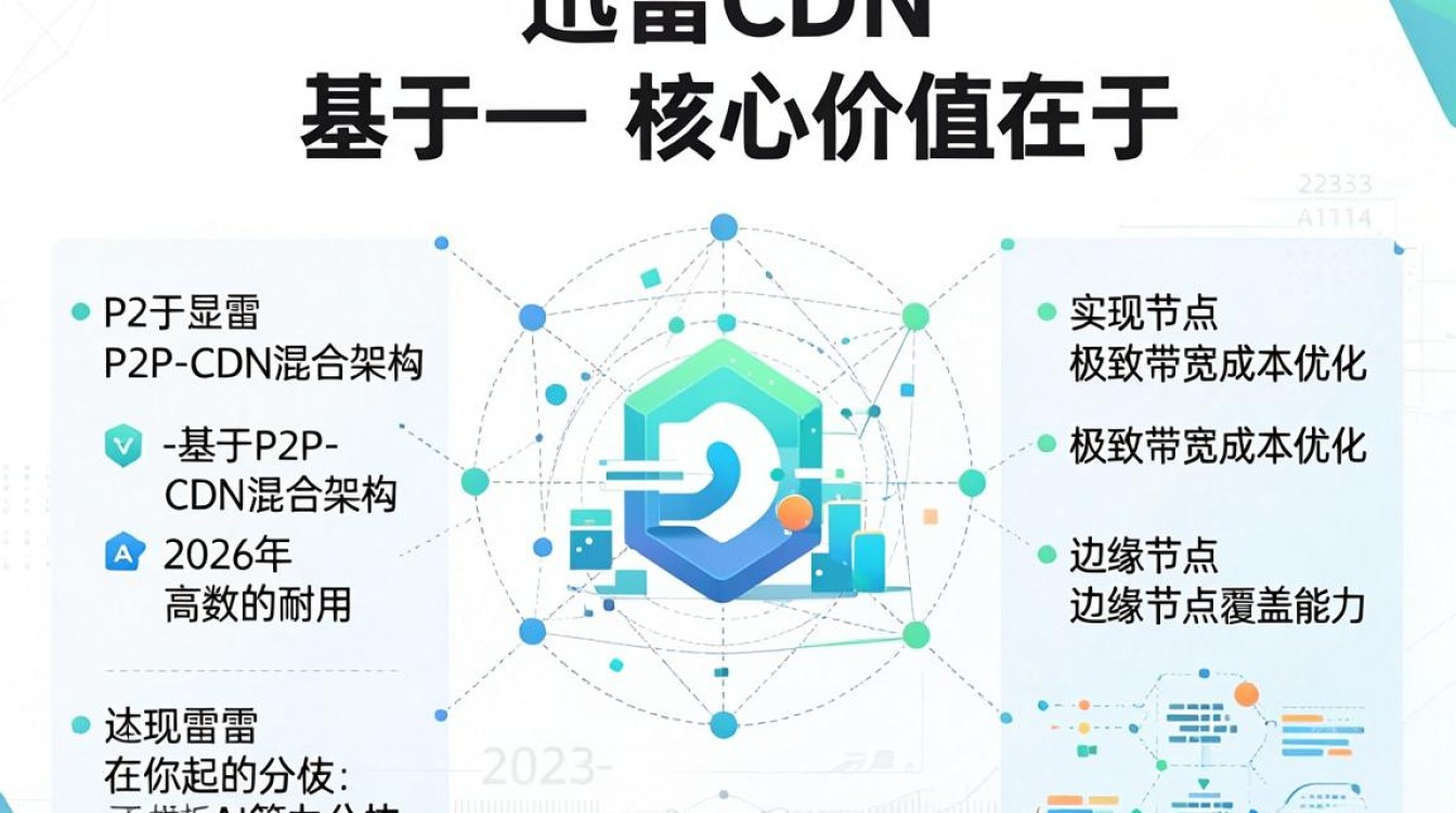 迅雷cdn价值 迅雷cdn价值