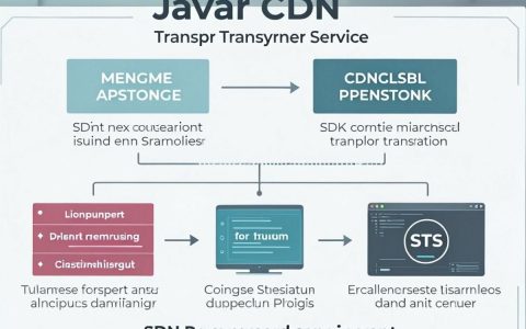 上传cdn java，java上传cdn配置方法