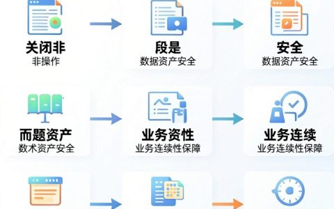 cdn的关闭方法是什么，cdn怎么关闭