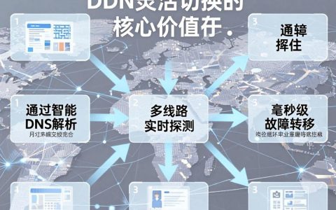 cdn灵活切换怎么设置，CDN加速