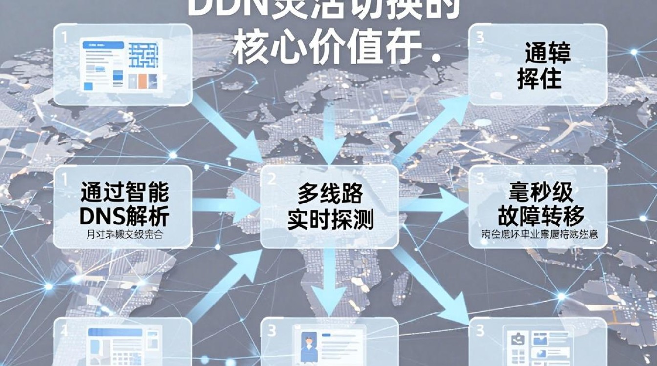 cdn灵活切换