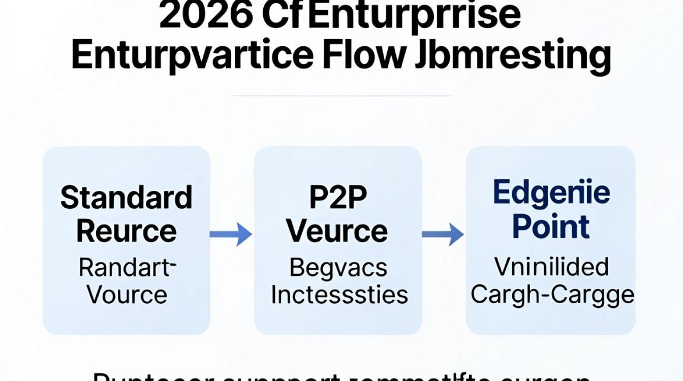 cdn流量种类 cdn流量种类