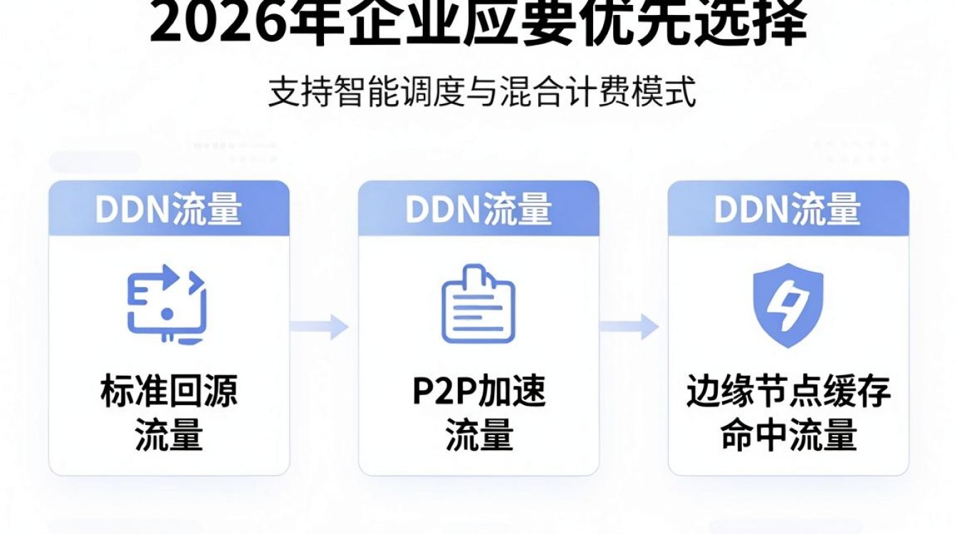 cdn流量种类 cdn流量种类