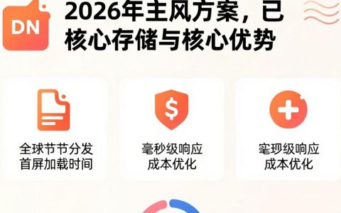 cdn图片存储好用吗，cdn图片存储