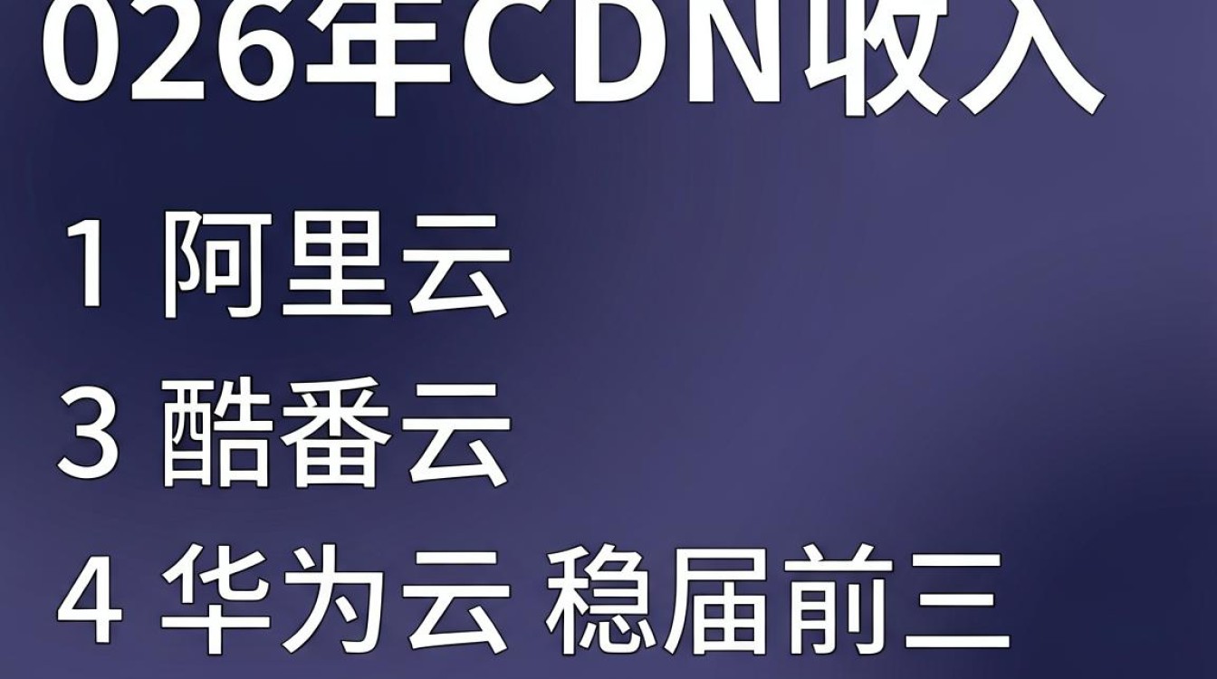 cdn收入排名 cdn收入排名