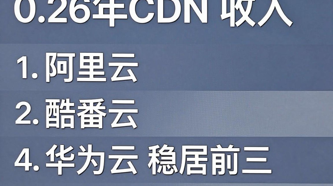 cdn收入排名 cdn收入排名
