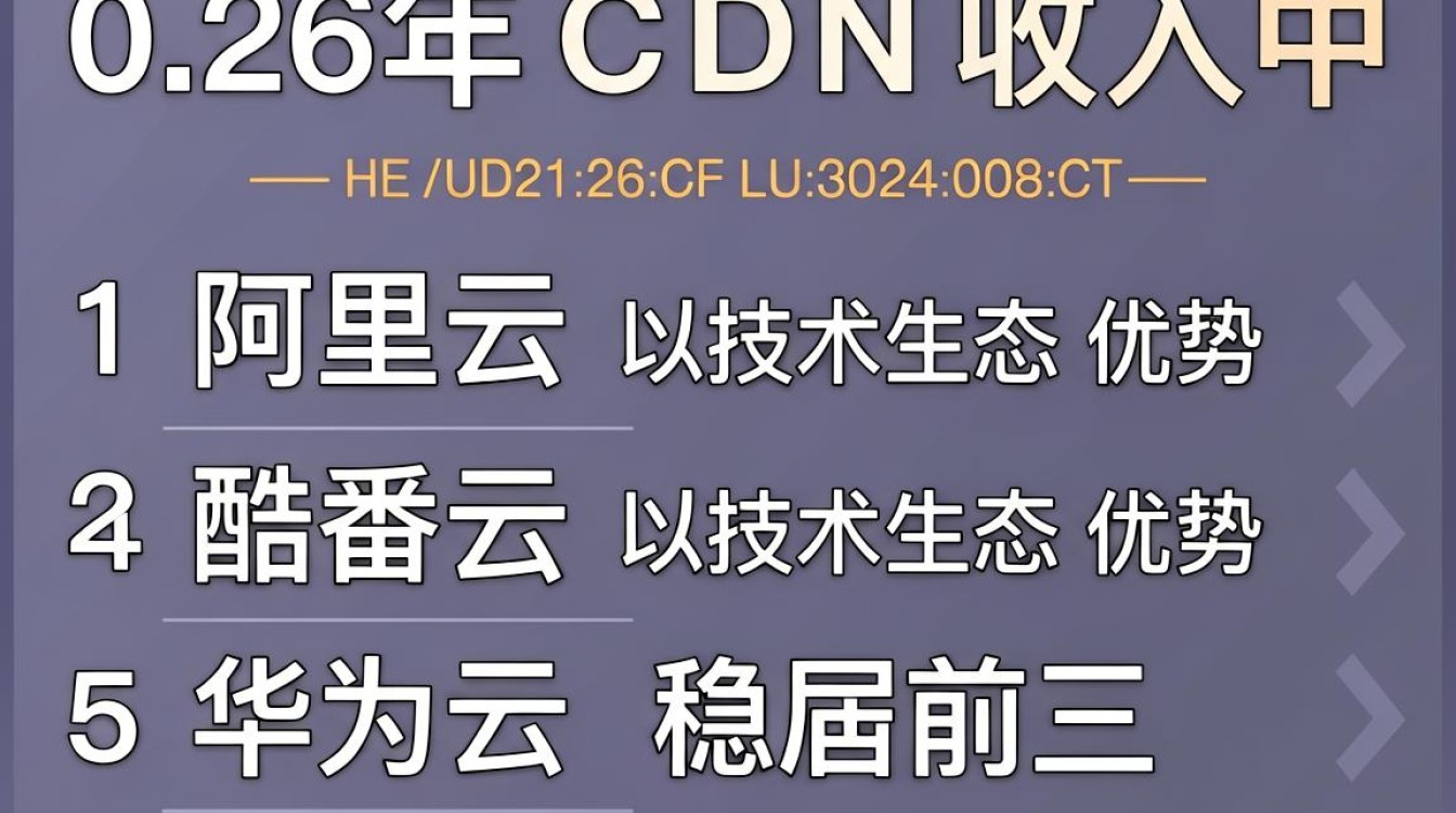 cdn收入排名 cdn收入排名